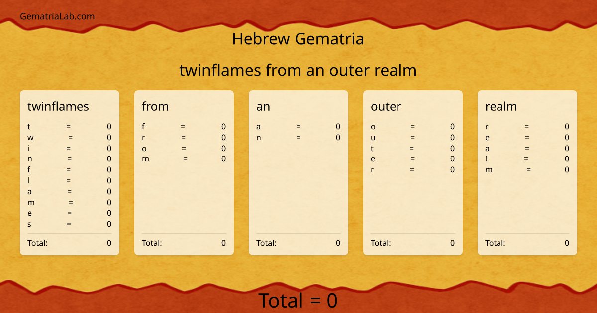 twinflames from an outer realm in hebrew Gematria